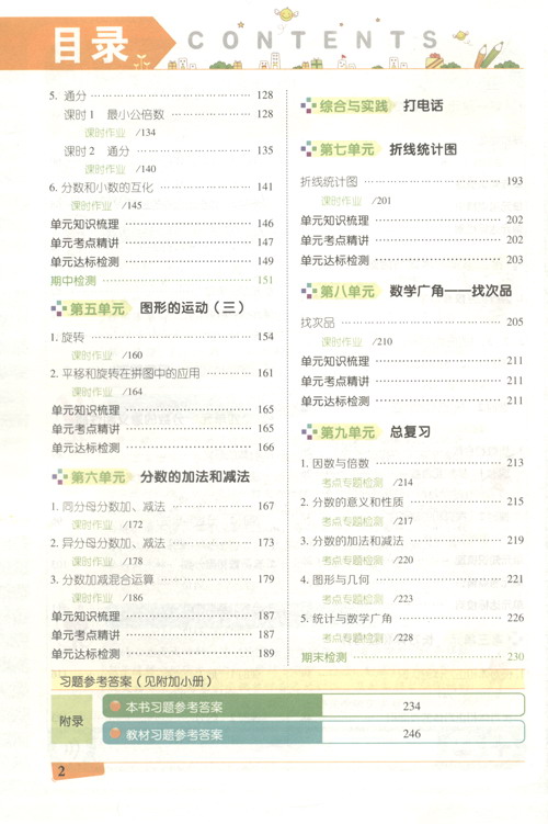 倍速