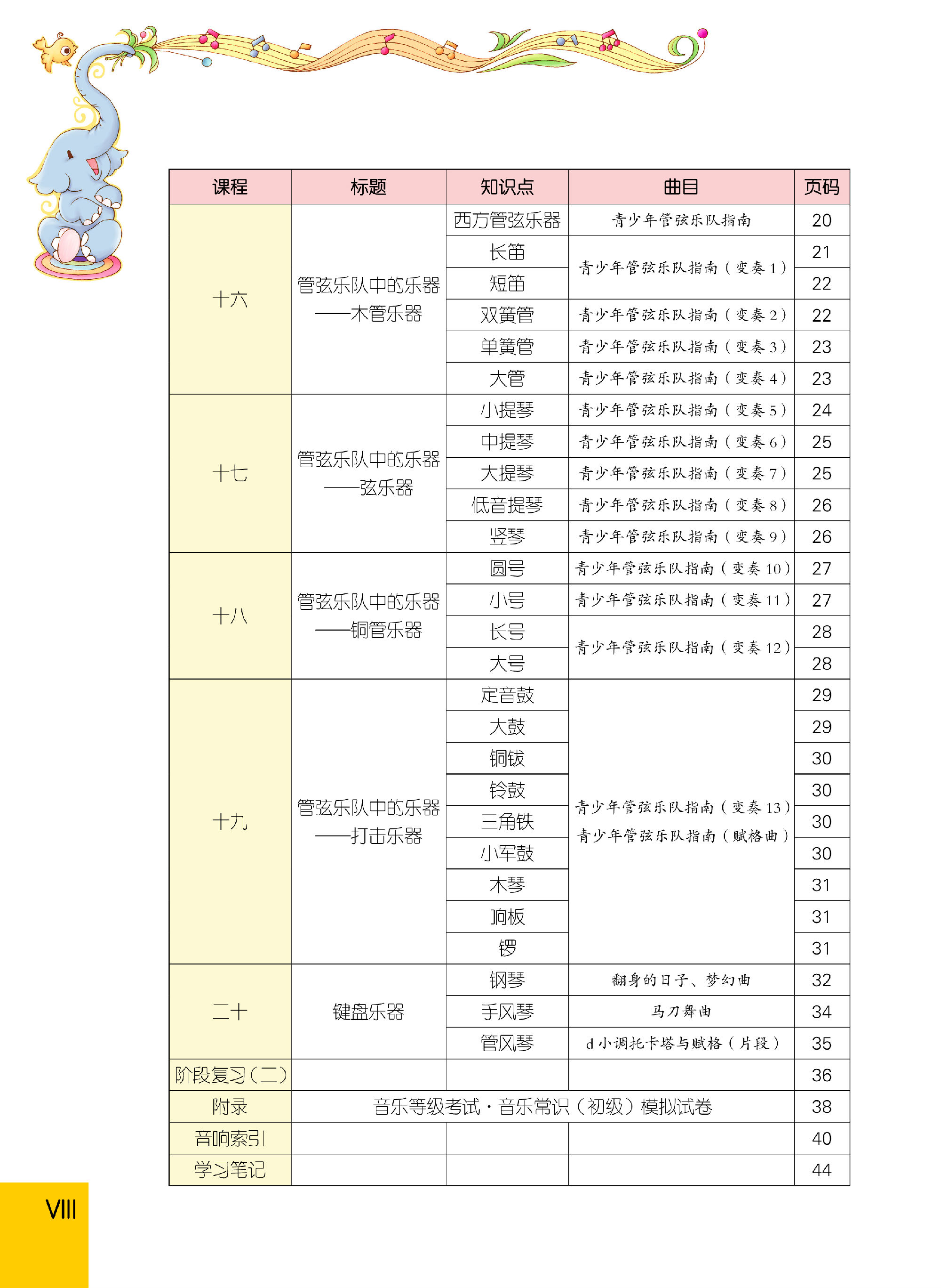 音樂常識分冊初級