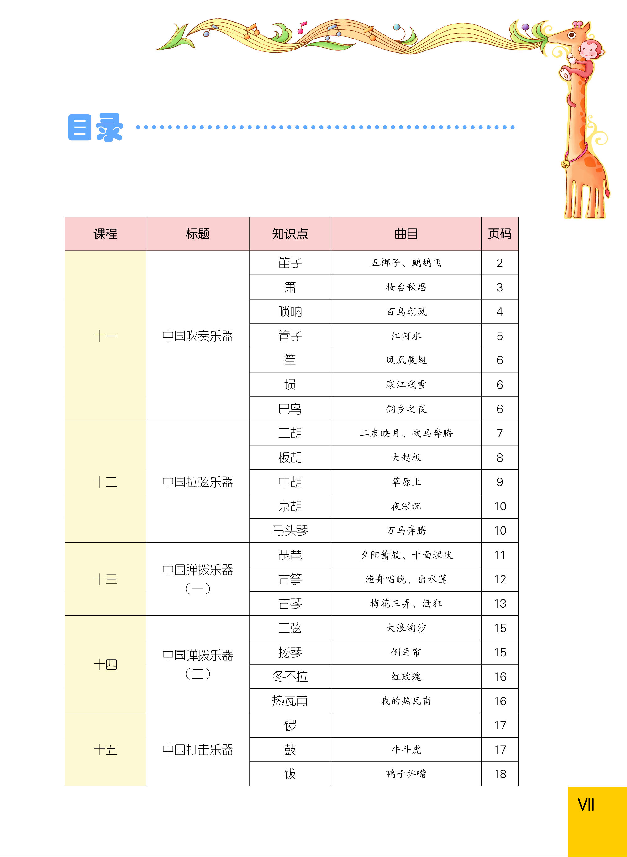 音樂常識分冊初級