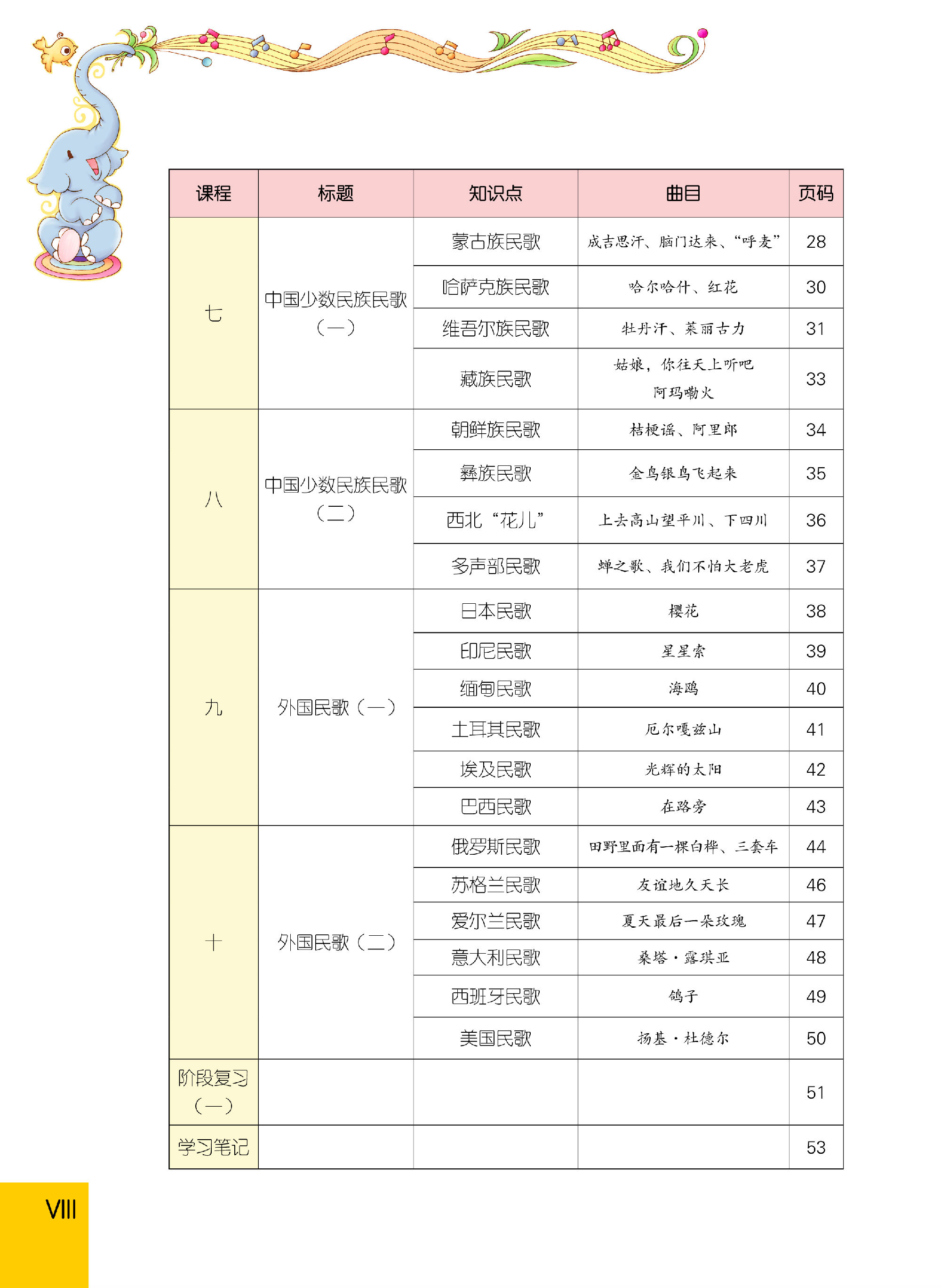 音樂常識(shí)分冊(cè)初級(jí)