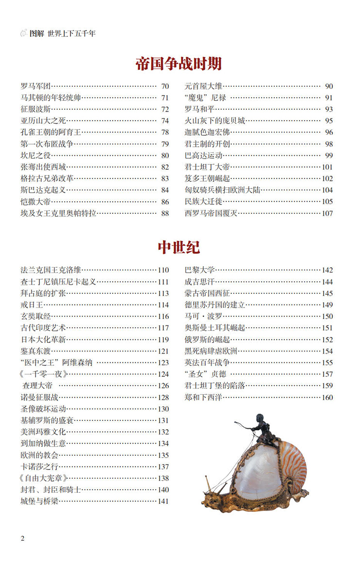 图解世界上下五千年_6.jpg
