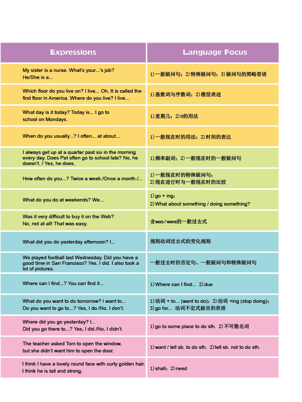 劍橋二級