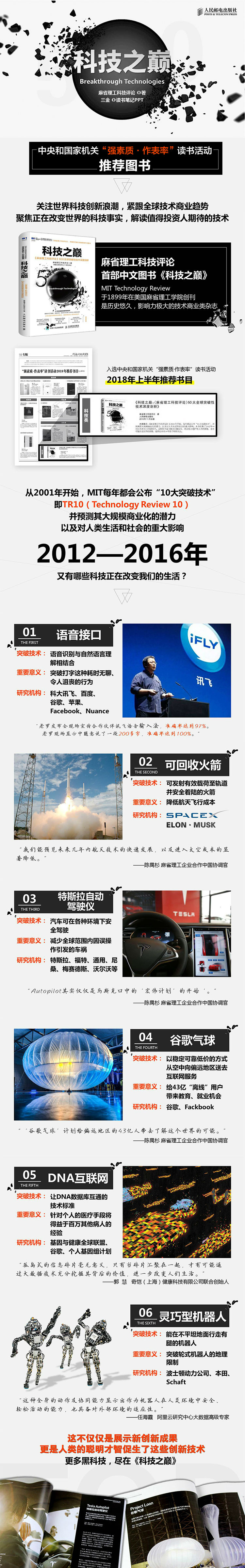 978-7-115-43768-6科技之巅:《麻省理工科技评论》50大全球突破性技术深度剖析.jpg
