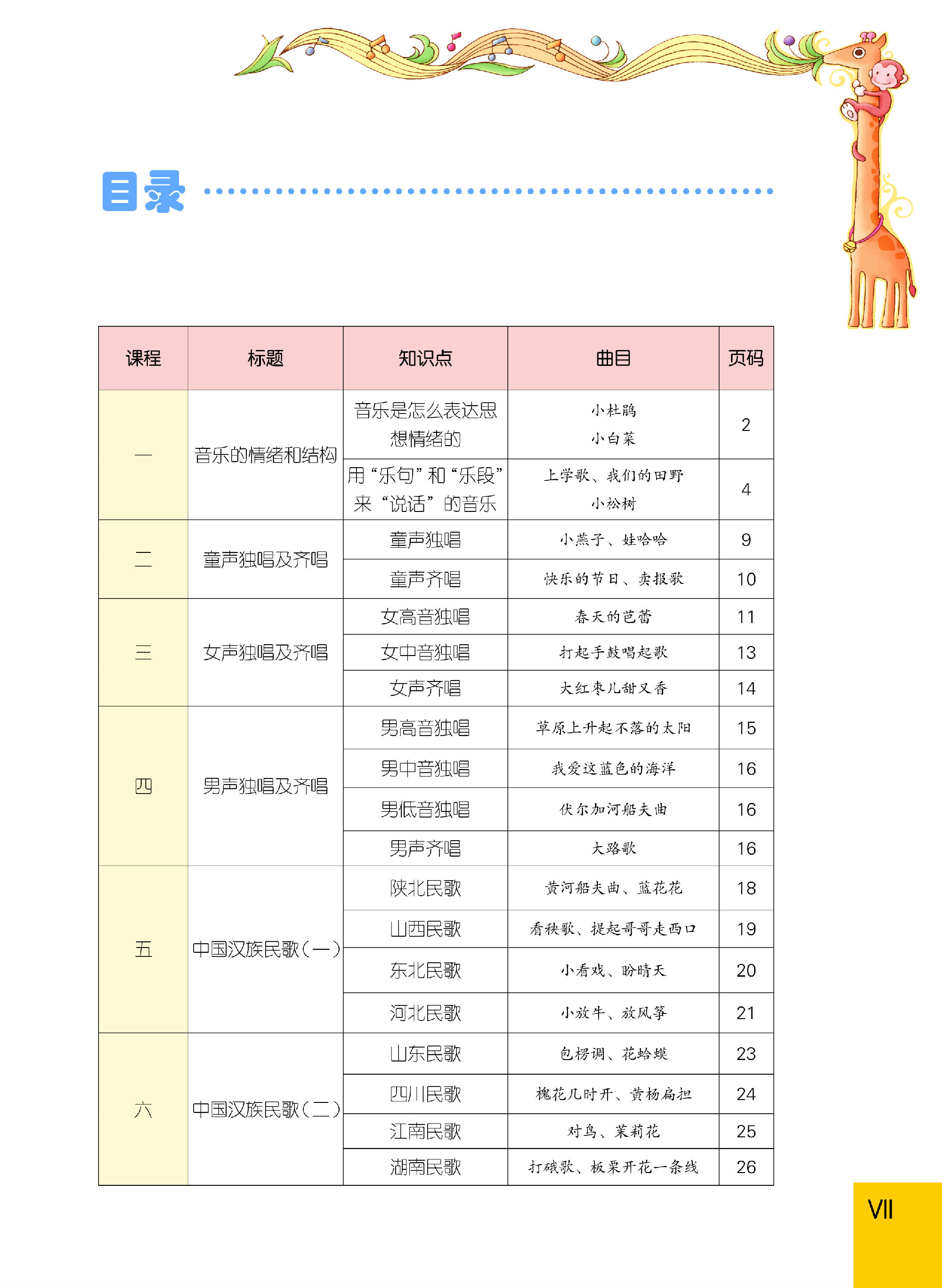 音樂常識(shí)分冊(cè)初級(jí)