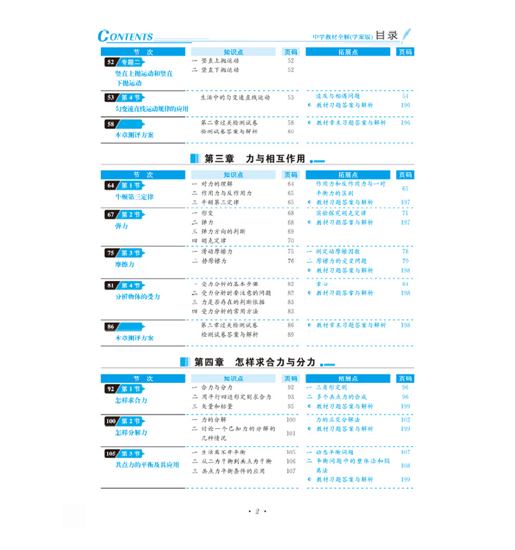 中學全解