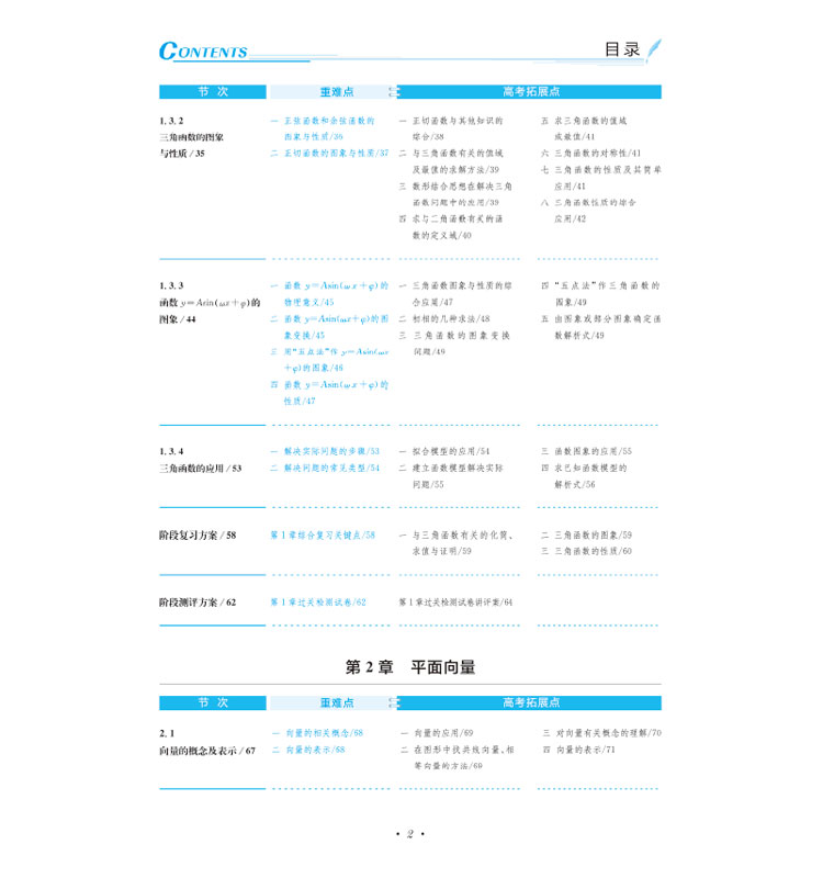 中學全解