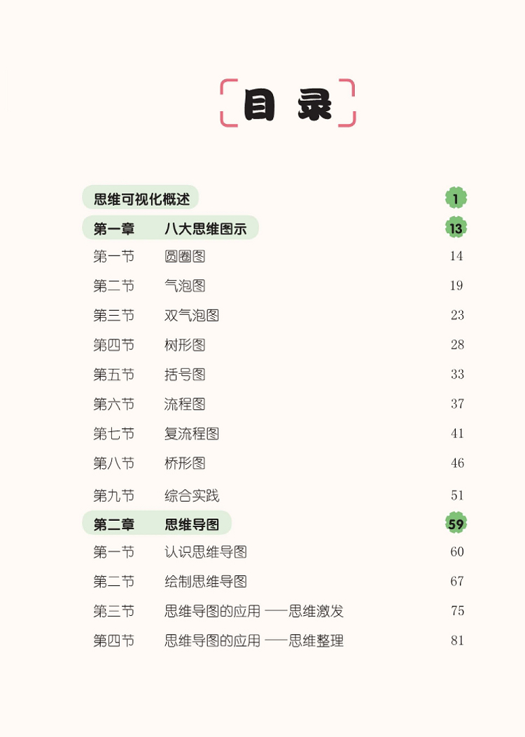 思維可視化