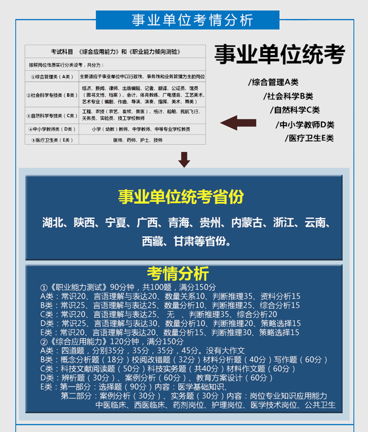 2017 事业单位考试用书 E类医疗卫生类 职业能