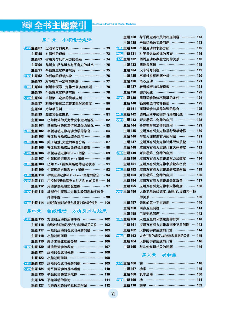 理想樹物理