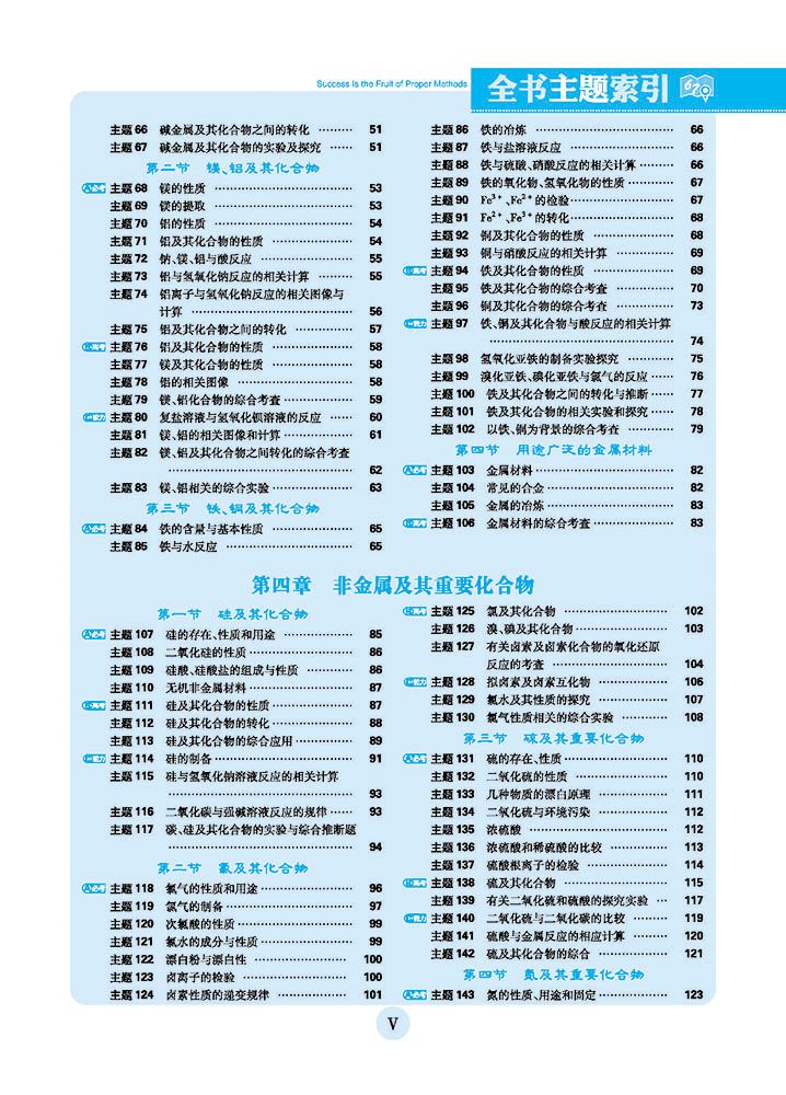 理想樹化學