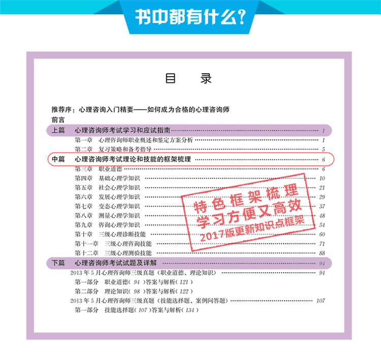 2017-2018心理咨询师国家职业资格考试复习指