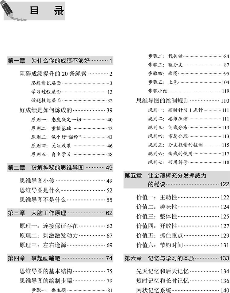 思維導(dǎo)圖