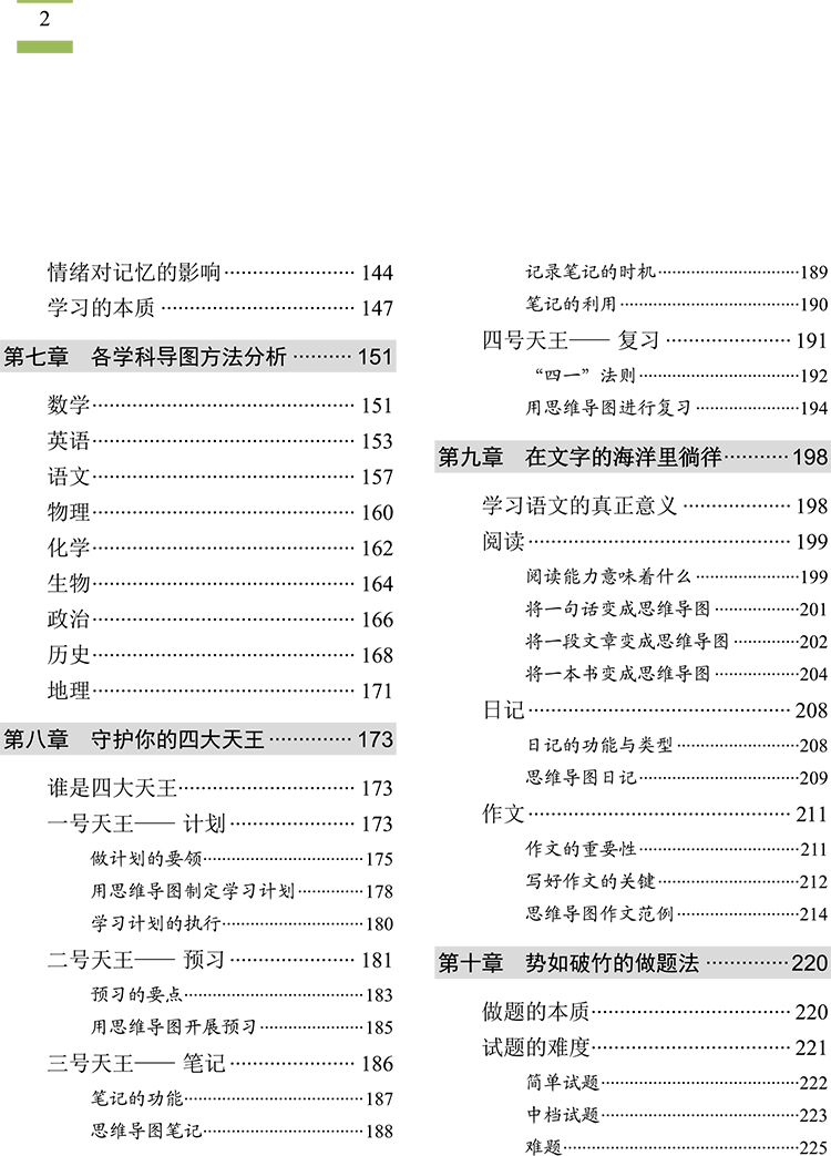思維導(dǎo)圖