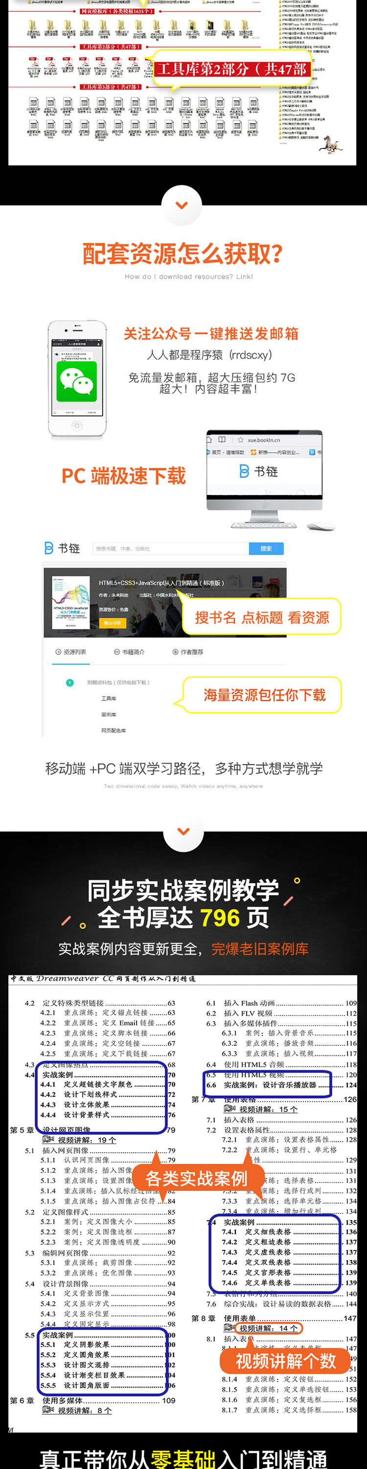 中文版Dreamweaver CC网页制作从入门到精通-750-3.jpg