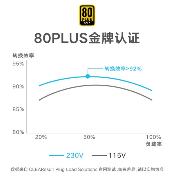 20 点开抢：海韵 FOCUS GX850 全模组电源 699 元探底（6 折购）