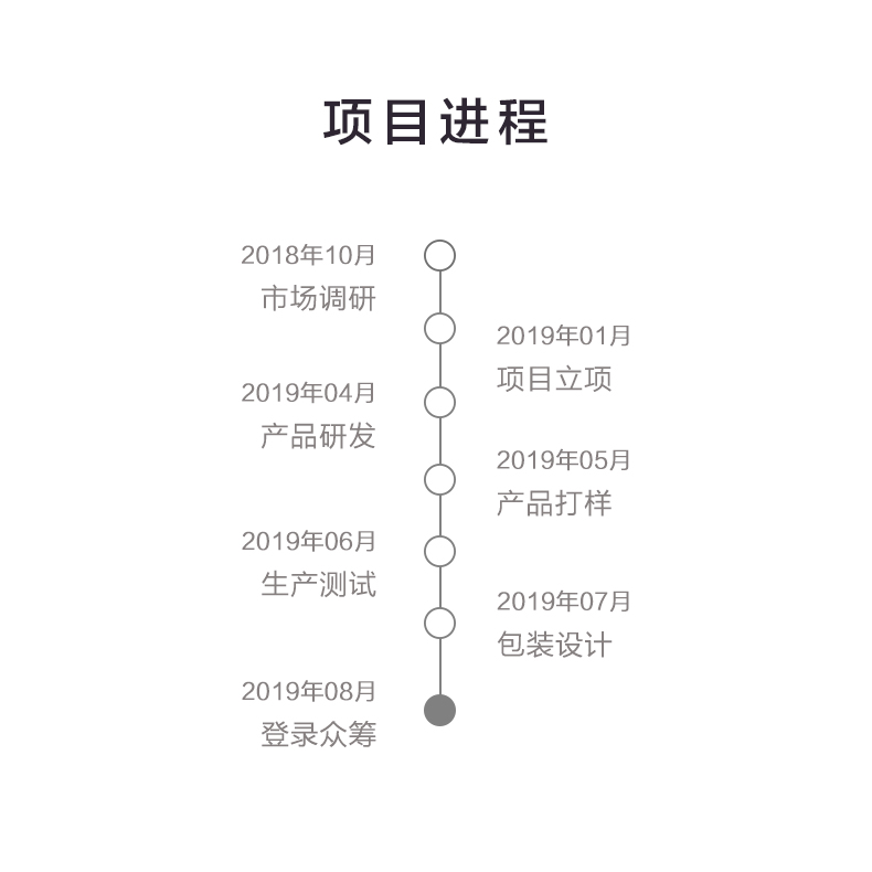 一款可以净化空气的LED灯