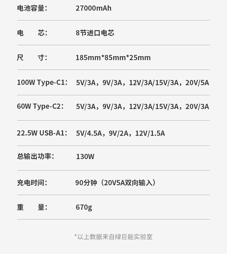 大功率大容量 绿巨能100W移动电源开启众筹