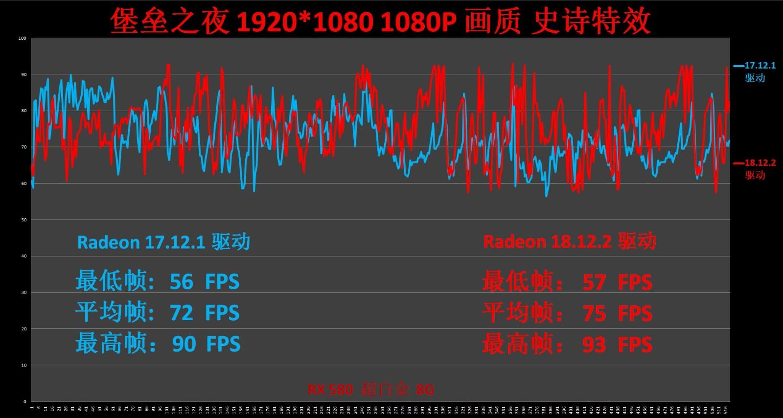 Amd Adrenalin 19 出击 一年过去 肾上腺素2 0 有何魔法 晒配置 问答 Jd游戏