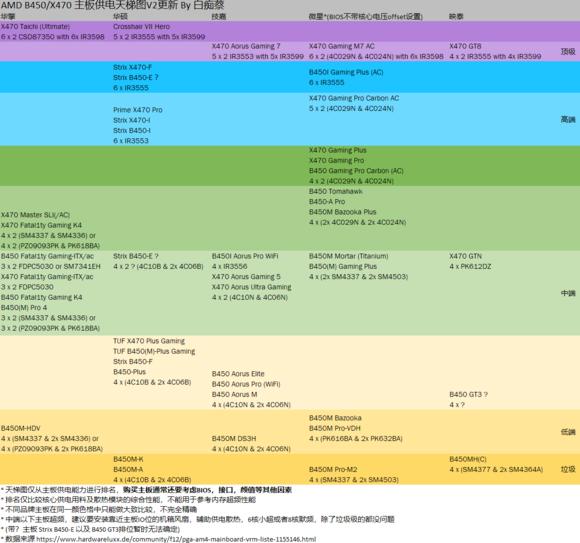 3代銳龍的性價比首選,華擎b450m-pro4