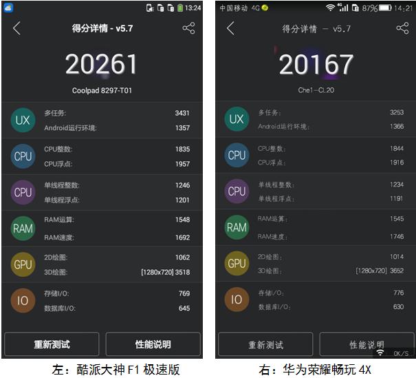 大神f1极速版和荣耀畅玩4x在处理器,ram和gpu等手机关键配置上是一致
