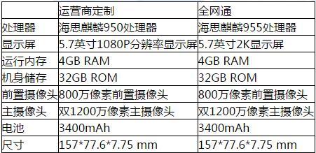 华为荣耀计划在5月10日发布新机V8 面向年轻