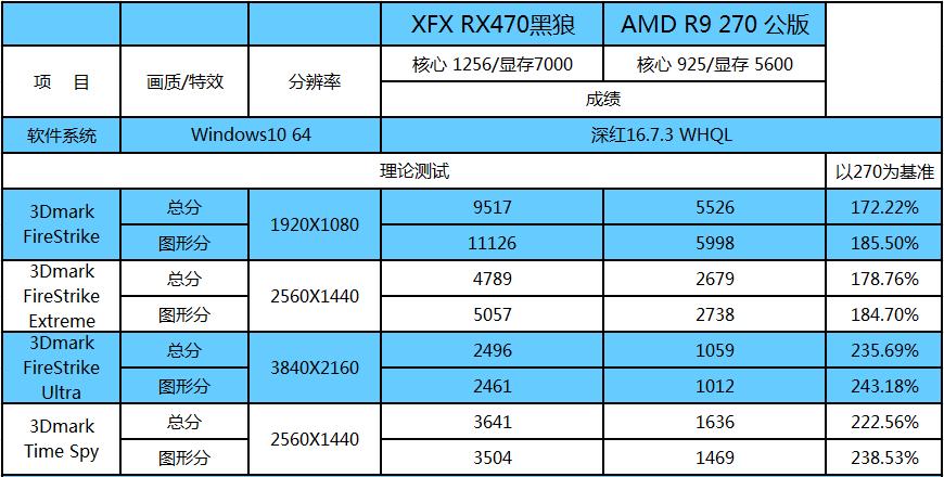 rx470能否爆发洪荒之力打个漂亮的翻身仗