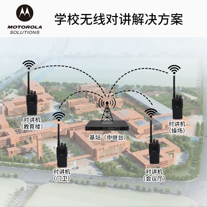 摩托罗拉（Motorola）学校与工业园区无线对讲解决方案配件安装包 含单套天馈设备、施工附件、工时费