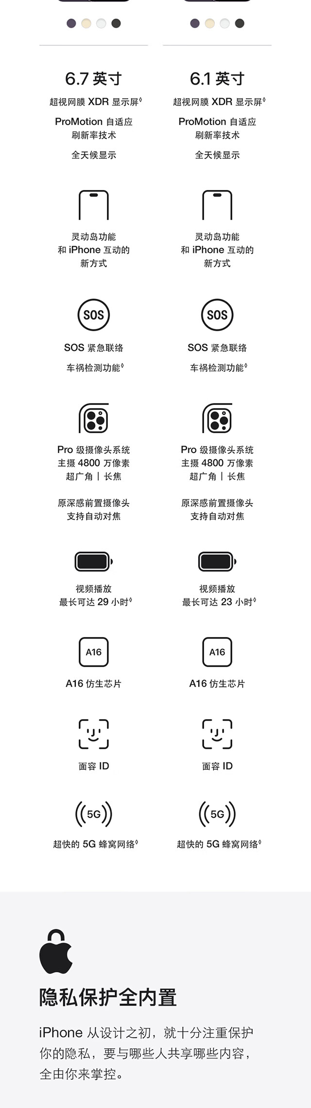 【京东】Apple iPhone 14 Pro Max 手机 