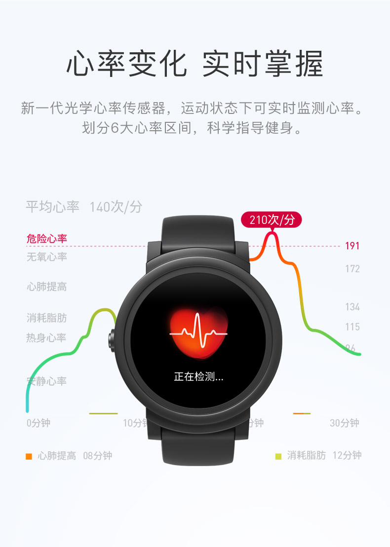 【TicWatchE 时尚系列】智能手表男谷歌3G独