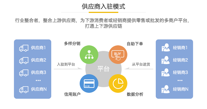 时光云商城自助下单平台(时光云商城自助下单平台官网)