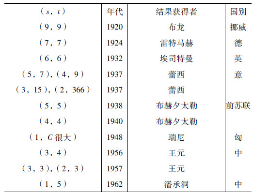 青少年百科 修订版 数学知识百科pdf Doc Txt格式电子书下载 Vs电子书