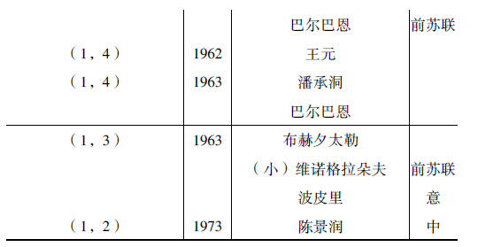 青少年百科 修订版 数学知识百科pdf Doc Txt格式电子书下载 Vs电子书