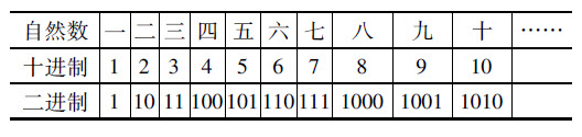 青少年百科 修订版 数学知识百科pdf Doc Txt格式电子书下载 Vs电子书
