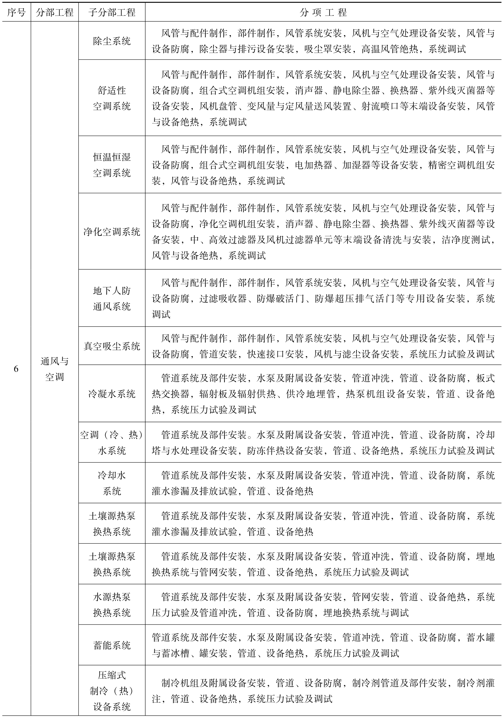 质量员上岗必修课pdf/doc/txt格式电子书下载插图9 质量员上岗必修课pdf/doc/txt格式电子书下载