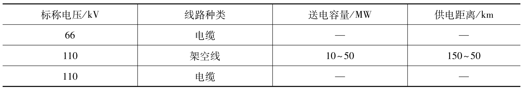 建筑电气实用技术100问pdf/doc/txt格式电子书下载插图4 建筑电气实用技术100问pdf/doc/txt格式电子书下载
