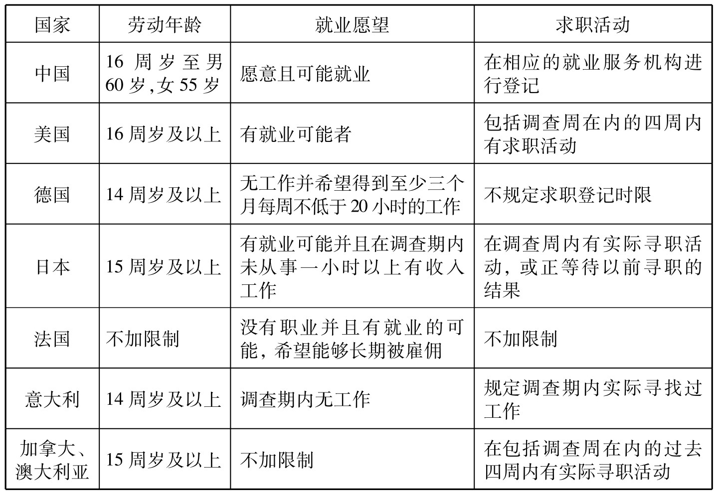 中国失业率若干理论与应用问题研究——以成都市失业率抽样调查实证分析为例pdf/doc/txt格式电子书下载