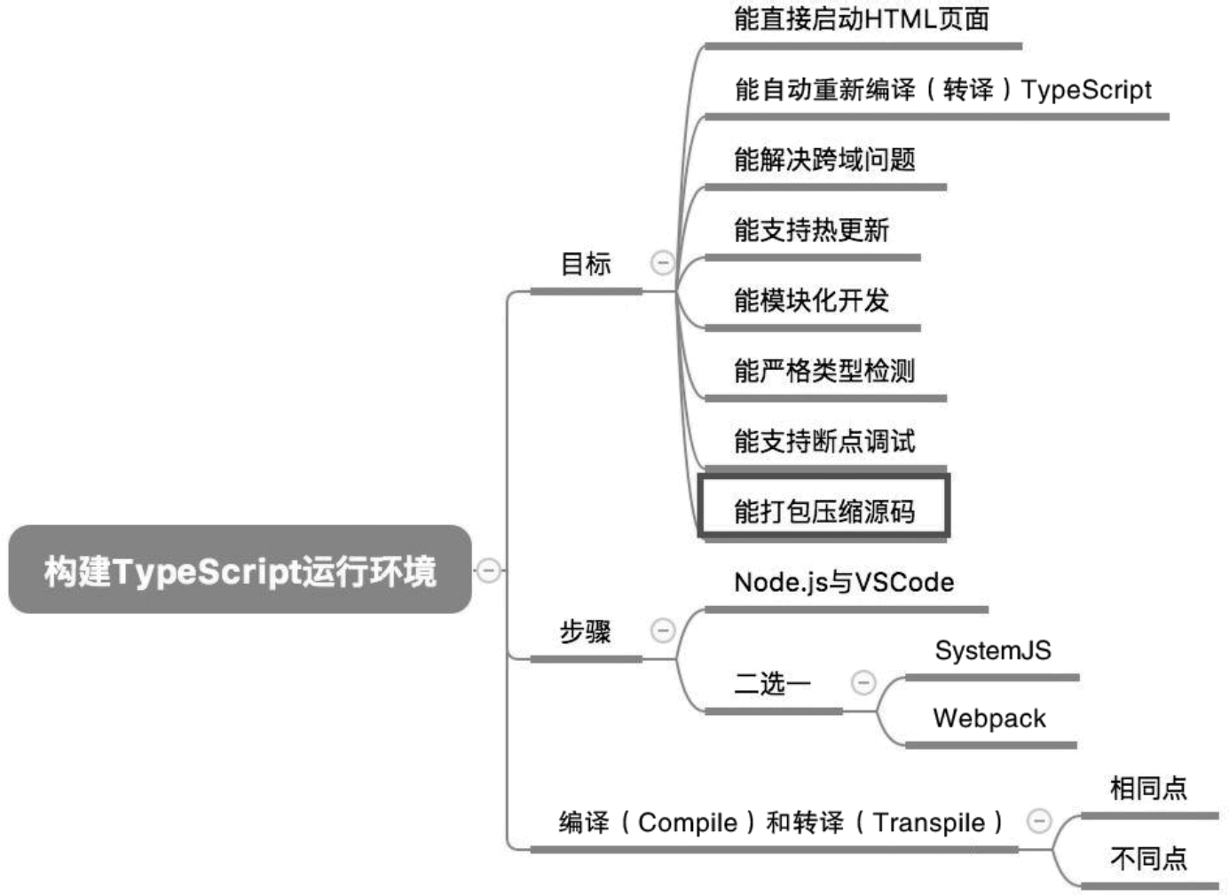 TypeScript图形渲染实战：基于WebGL的3D架构与实现pdf/doc/txt格式电子书下载