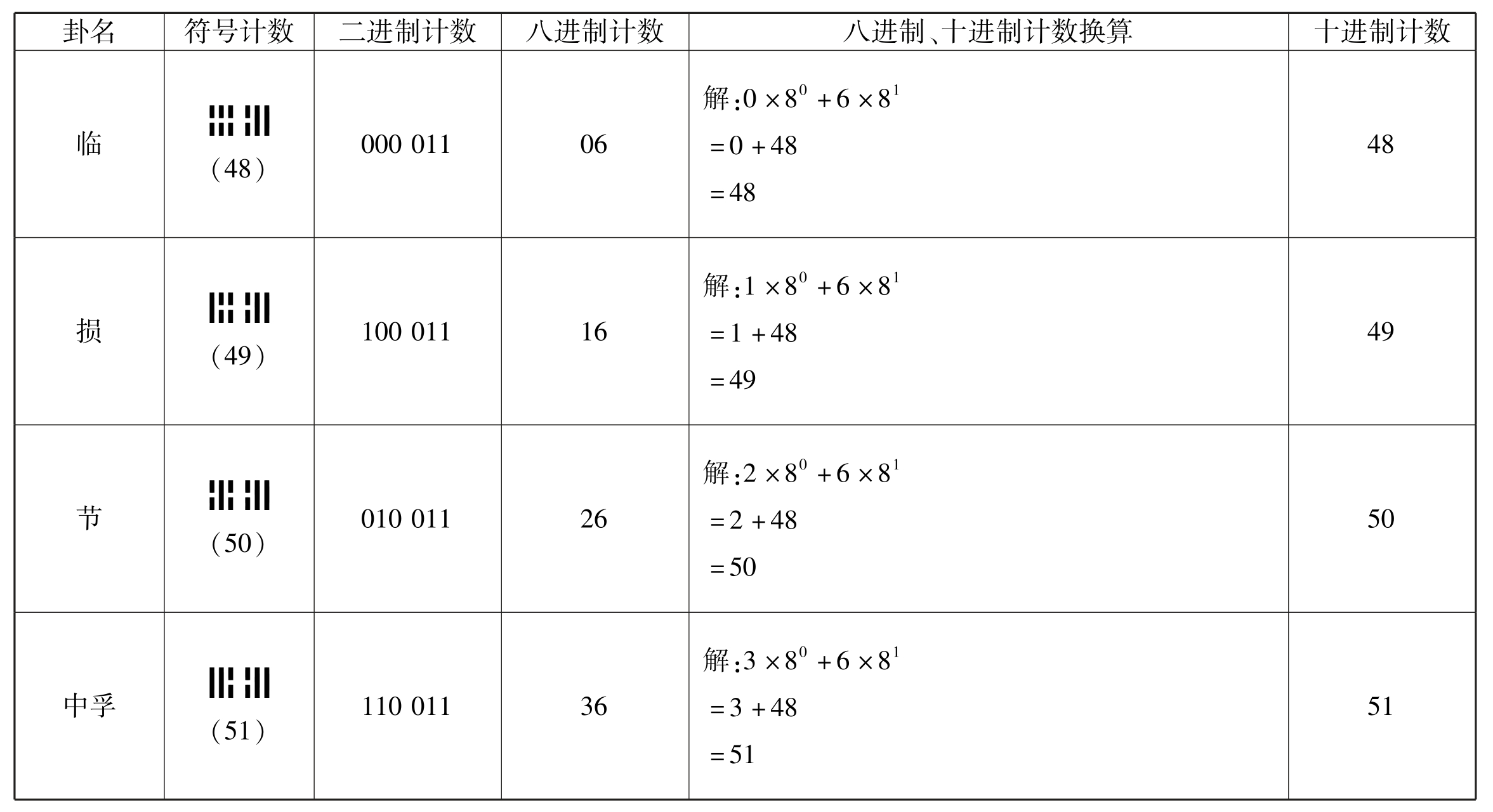 古易钩沉pdf/doc/txt格式电子书下载插图67 img
