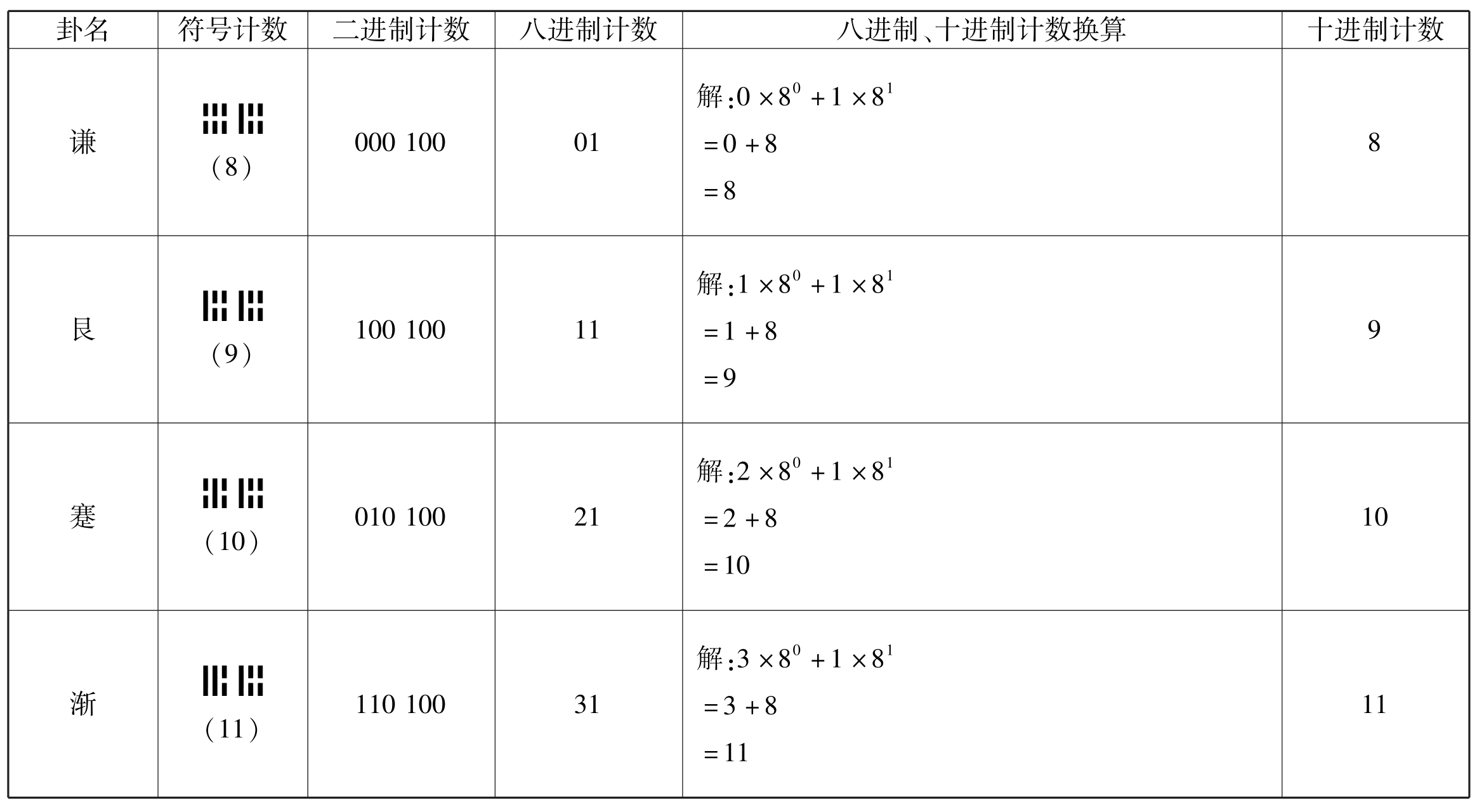 古易钩沉pdf/doc/txt格式电子书下载插图57 img