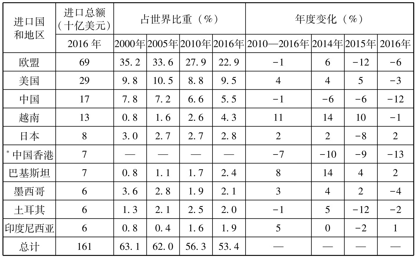 中国纺织服装外贸企业国际贸易转型探索pdf/doc/txt格式电子书下载插图3 中国纺织服装外贸企业国际贸易转型探索pdf/doc/txt格式电子书下载