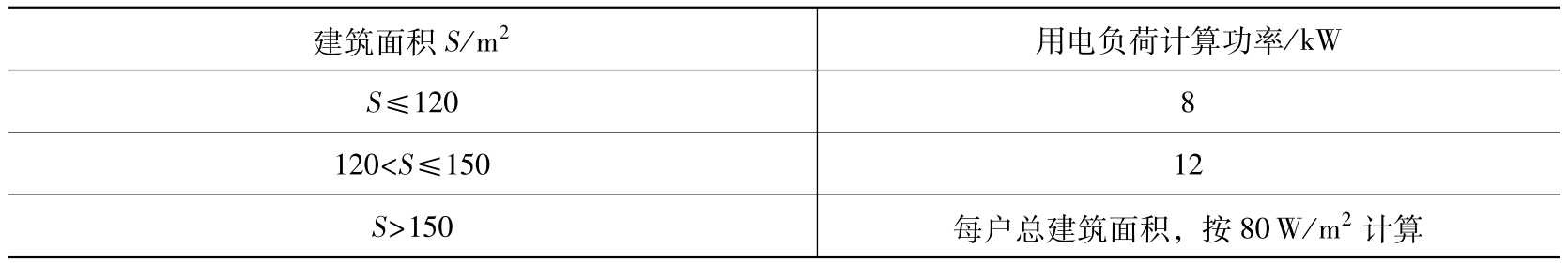 建筑电气实用技术100问pdf/doc/txt格式电子书下载插图11 建筑电气实用技术100问pdf/doc/txt格式电子书下载