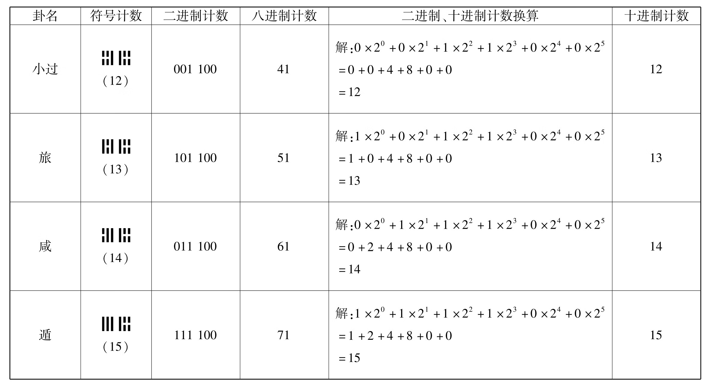 古易钩沉pdf/doc/txt格式电子书下载插图42 img