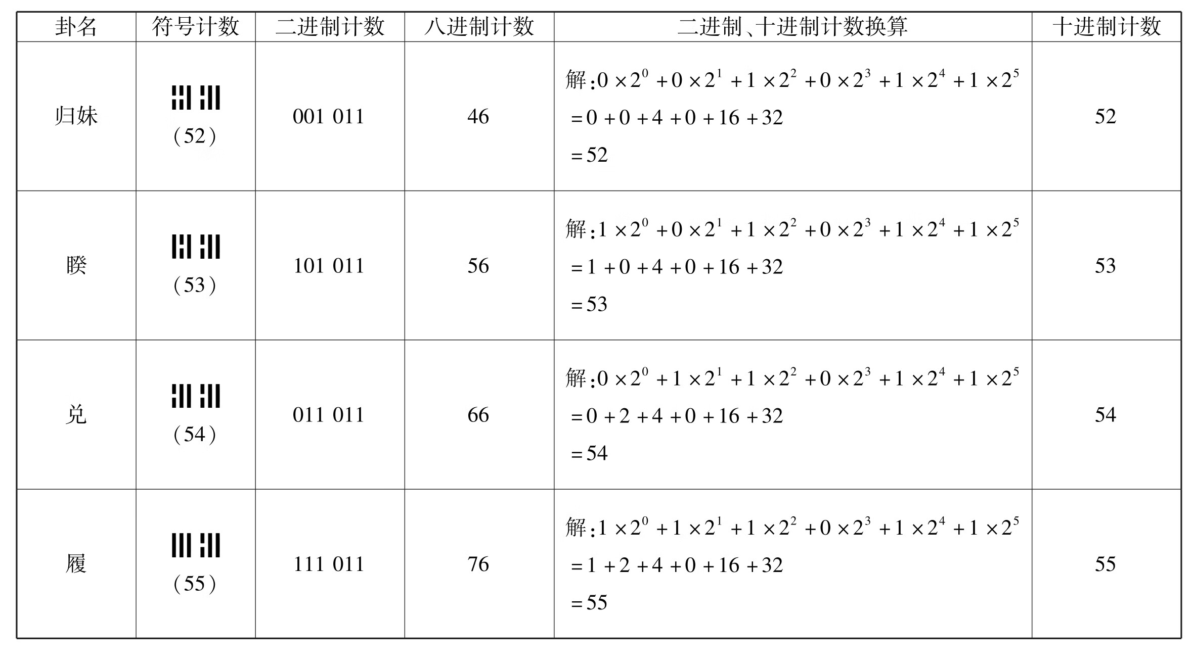 古易钩沉pdf/doc/txt格式电子书下载插图52 img