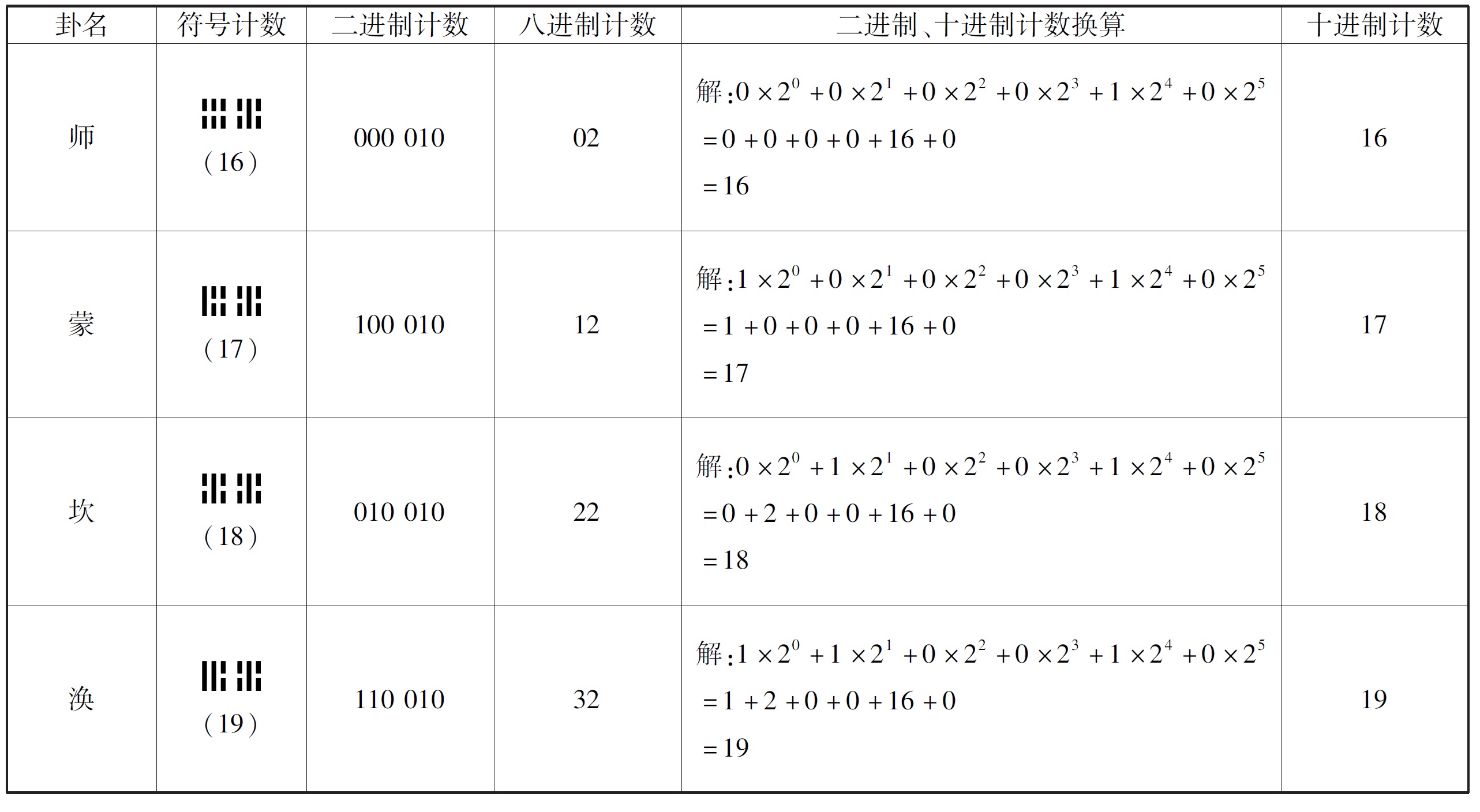 古易钩沉pdf/doc/txt格式电子书下载插图43 img