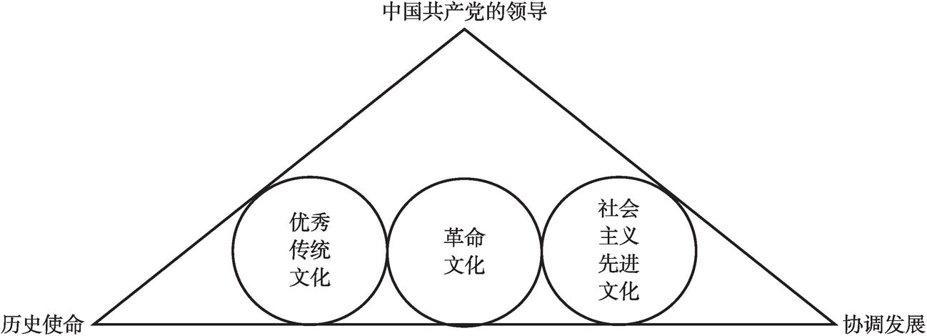 中国文化发展（1978～2018）pdf/doc/txt格式电子书下载