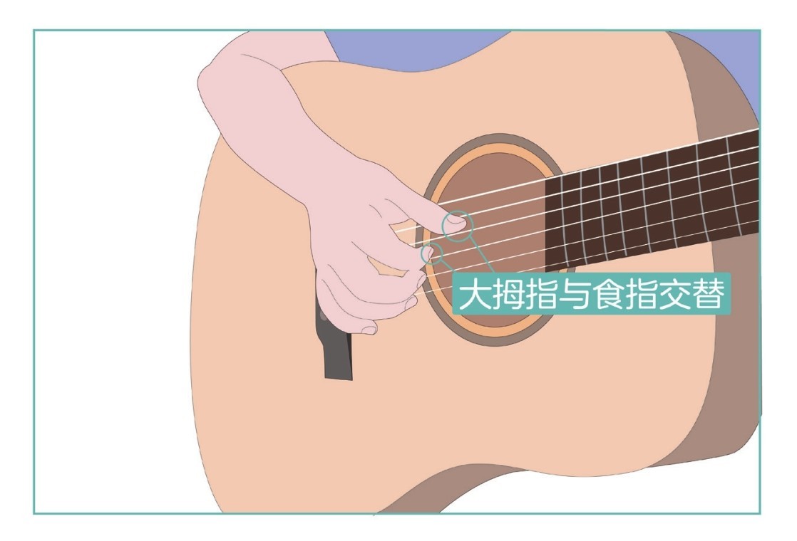吉他小白的弹奏秘籍：指弹吉他入门教程pdf/doc/txt格式电子书下载