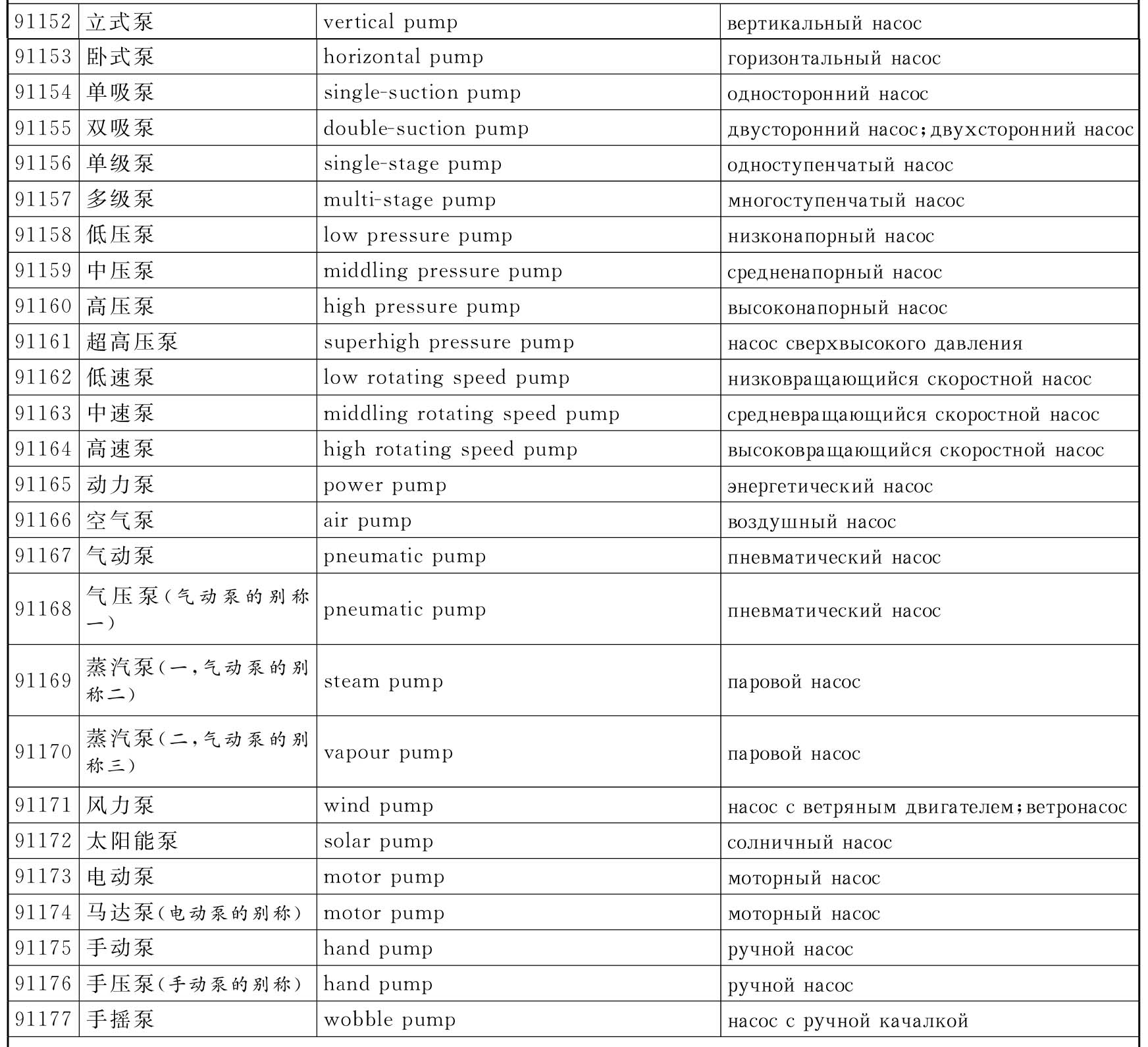 多语种水力机械词汇：汉、英、俄pdf/doc/txt格式电子书下载