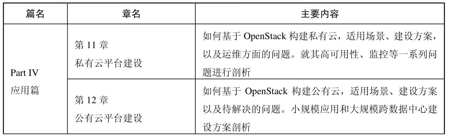 云计算与OpenStack（虚拟机Nova篇）pdf/doc/txt格式电子书下载