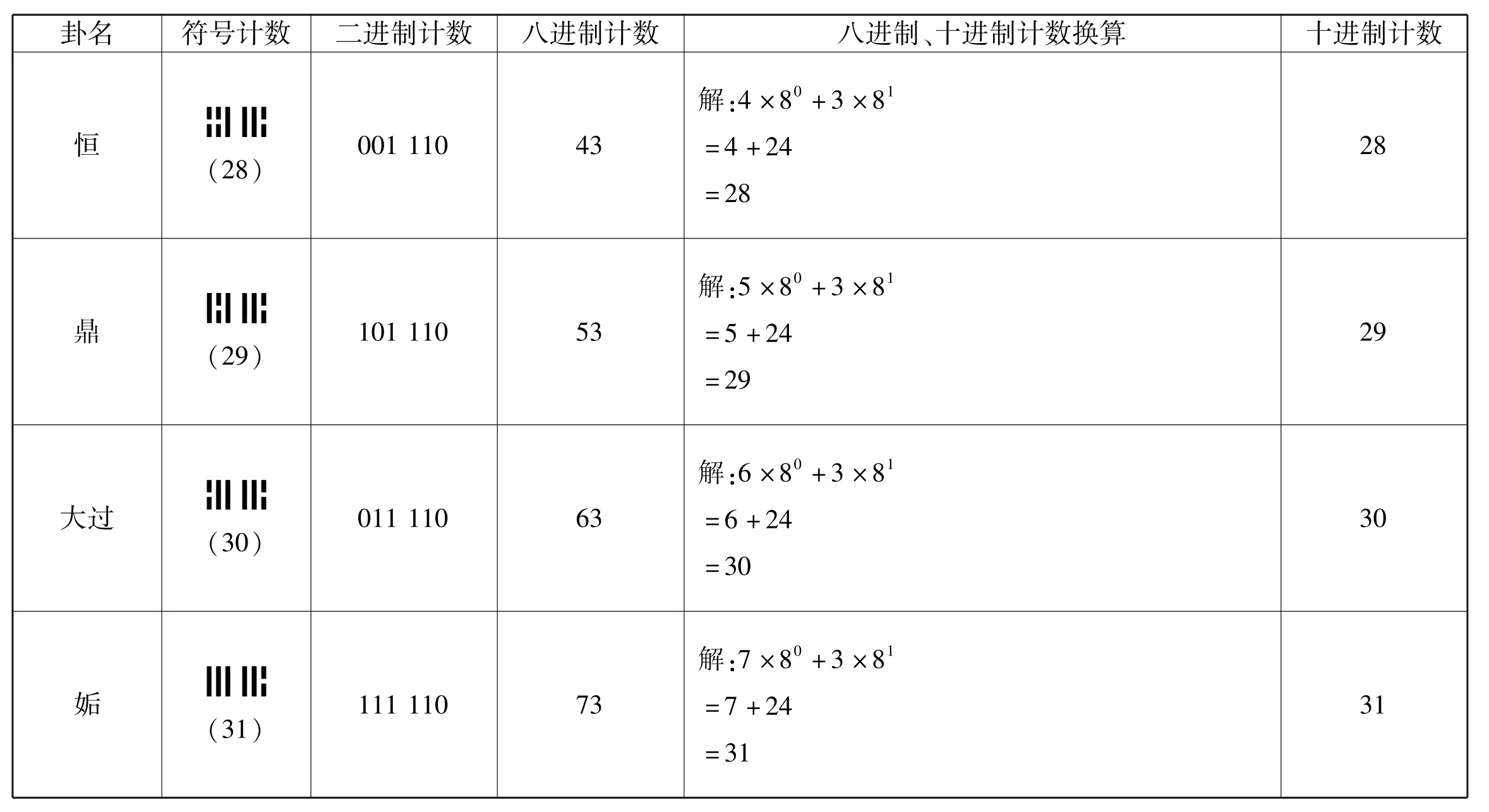 古易钩沉pdf/doc/txt格式电子书下载插图62 img