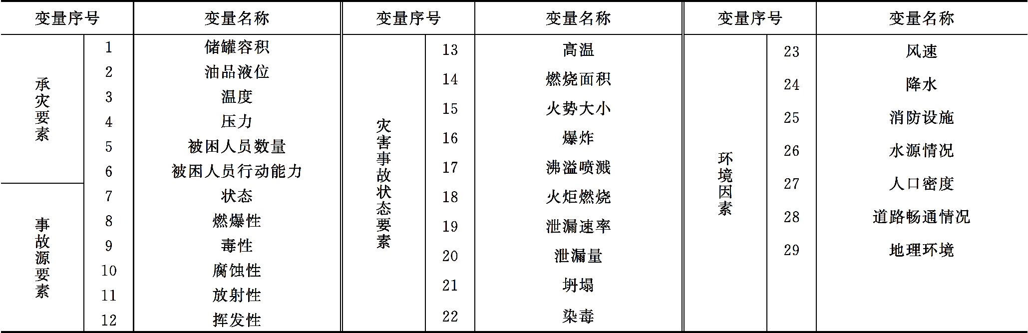 2019年度灭火与应急救援技术学术研讨会论文集pdf/doc/txt格式电子书下载插图5 2019年度灭火与应急救援技术学术研讨会论文集pdf/doc/txt格式电子书下载